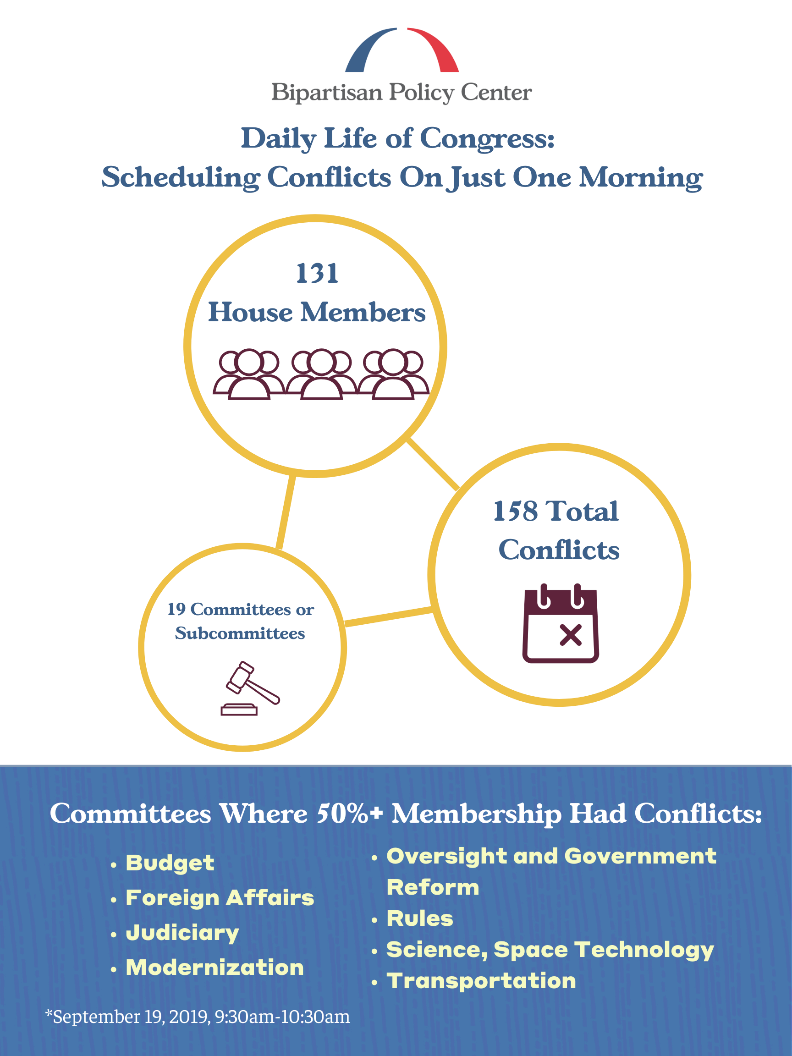 Three Takeaways from the Modernization Committee’s Hearing on the House ...